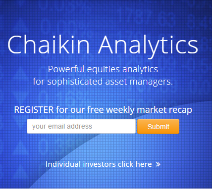 Chaikin Analytics