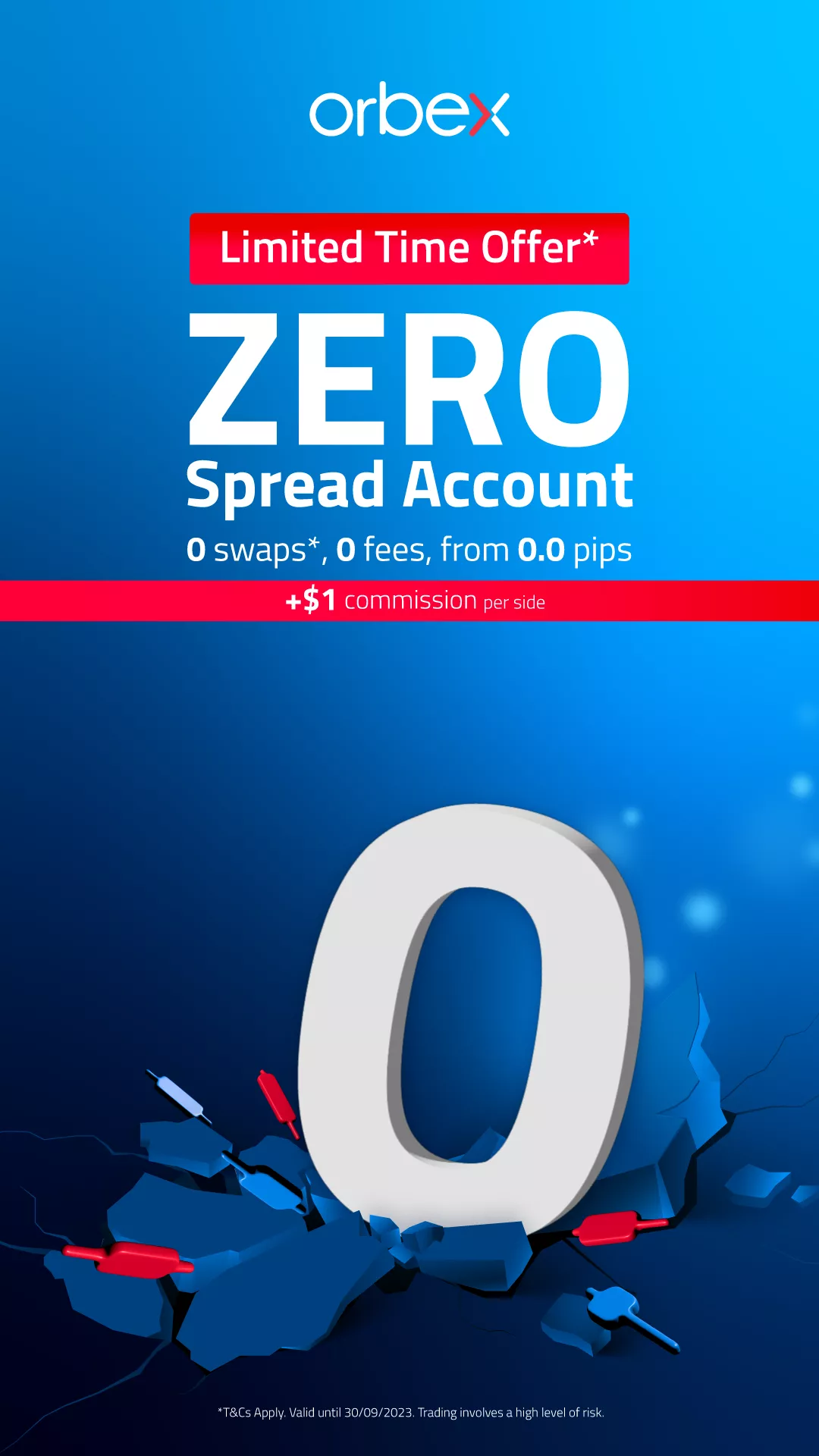 Zero Spread Trading Account