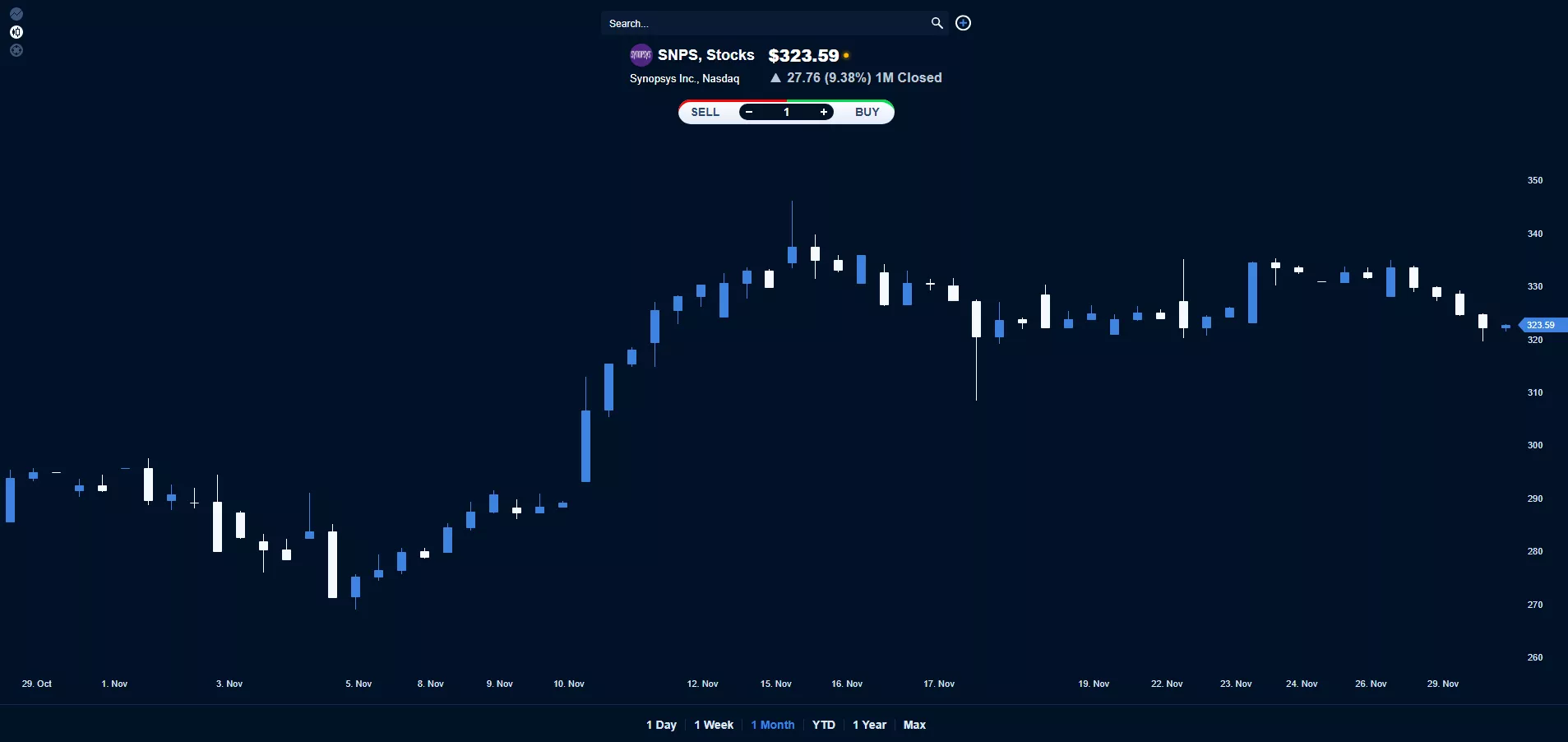 AAATrade's Intraday Technical Analysis of Synopsys Inc. - 30/11/2022