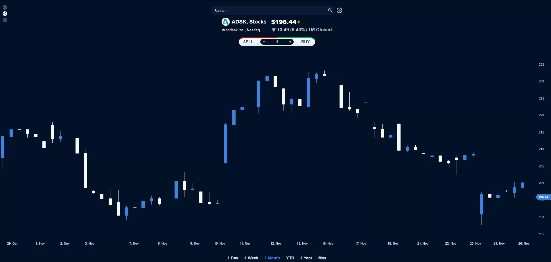 AAATrade's Intraday Technical Analysis of Autodesk Inc. - 28/11/2022