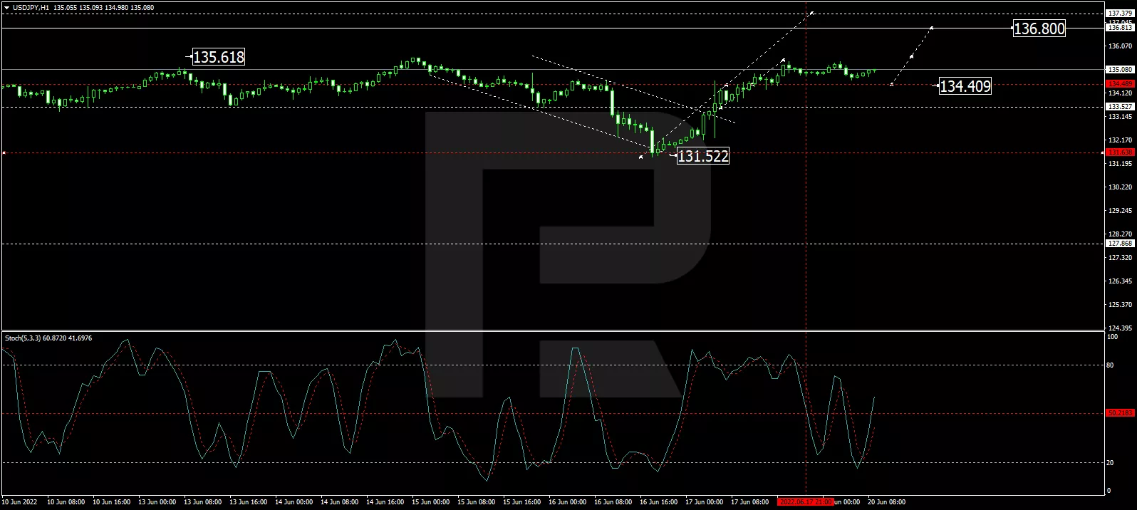 USD/JPY