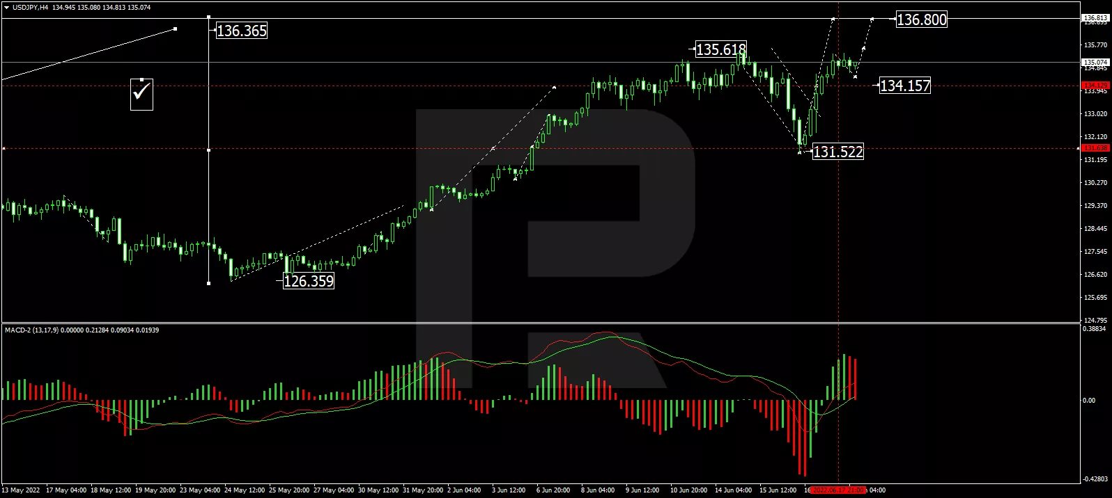 USD/JPY