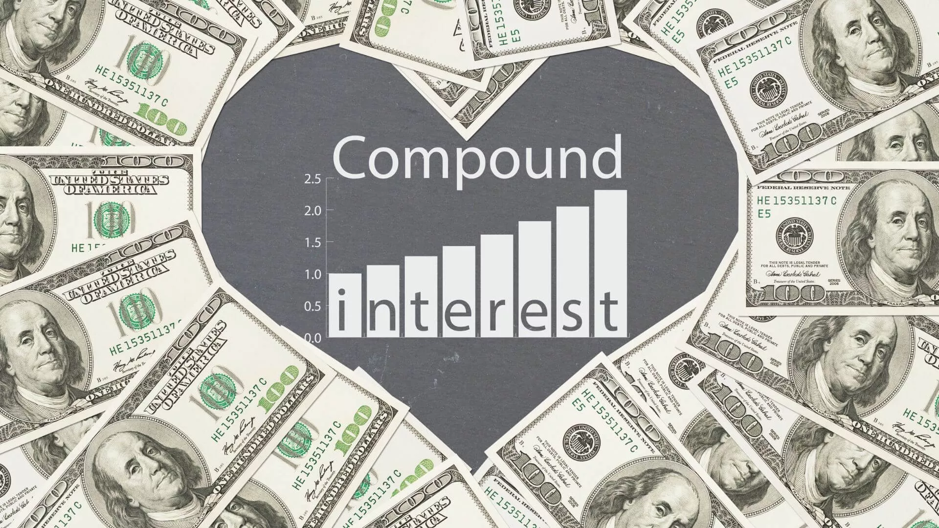 What is Compounding Interest
