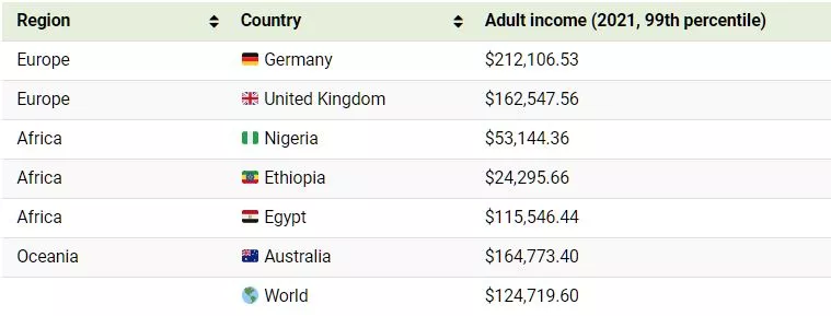 Charted: Income Distributions in 16 Different Countries