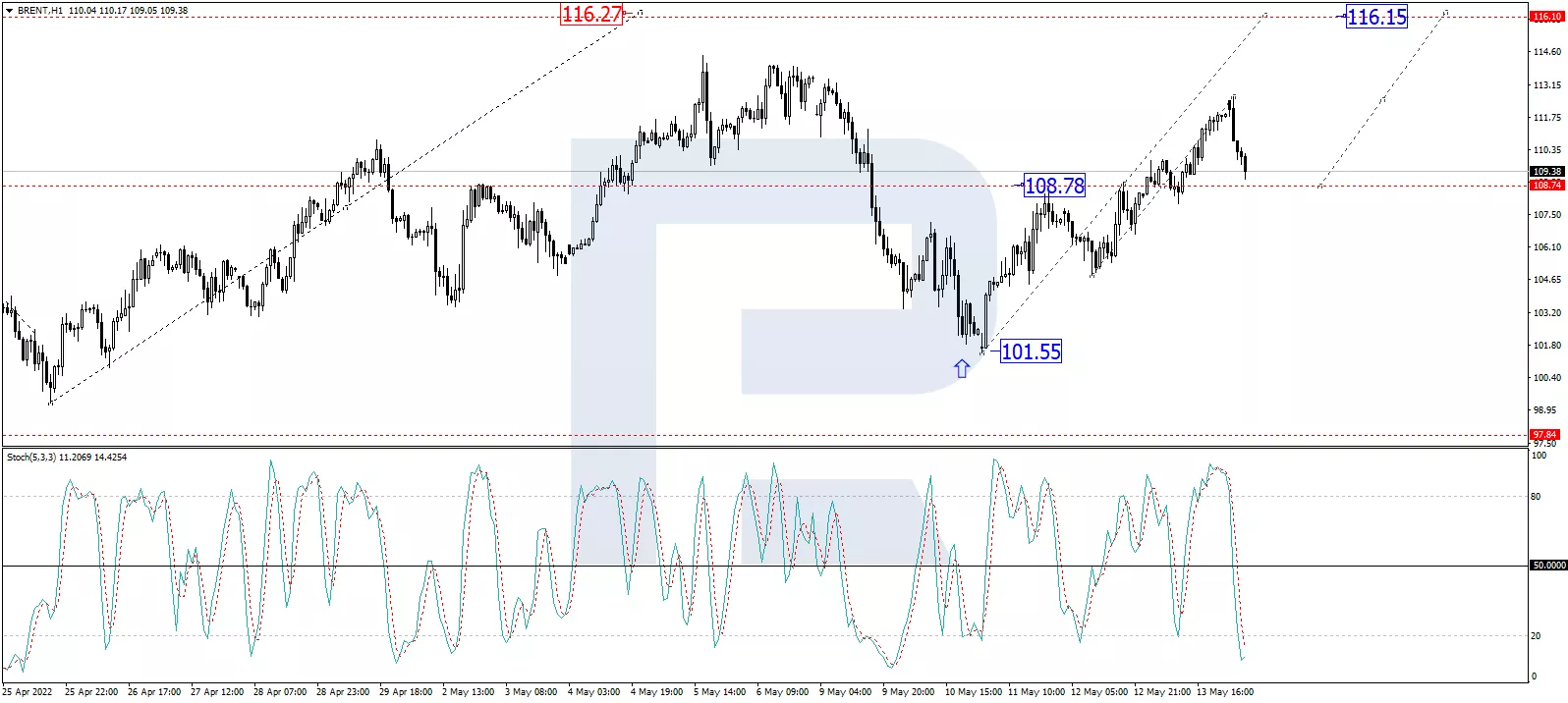 Brent forecast