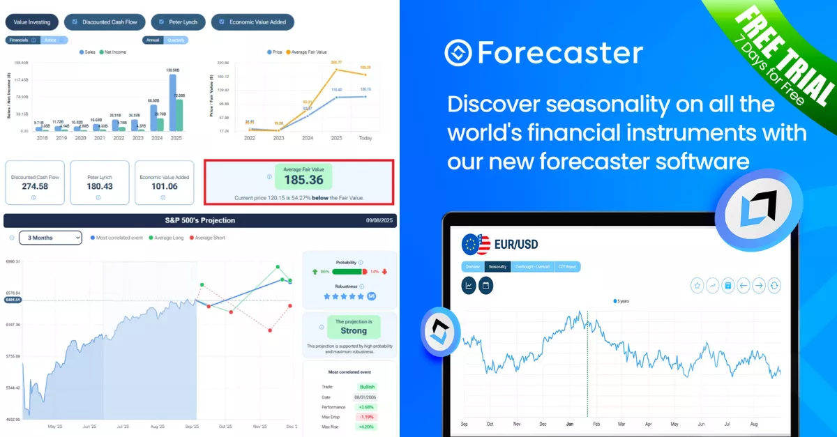Forecaster.biz review