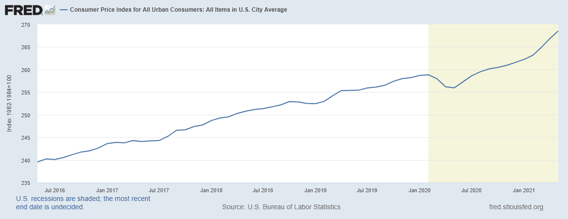 CPI inflation