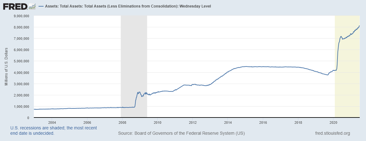 Fed balance sheet