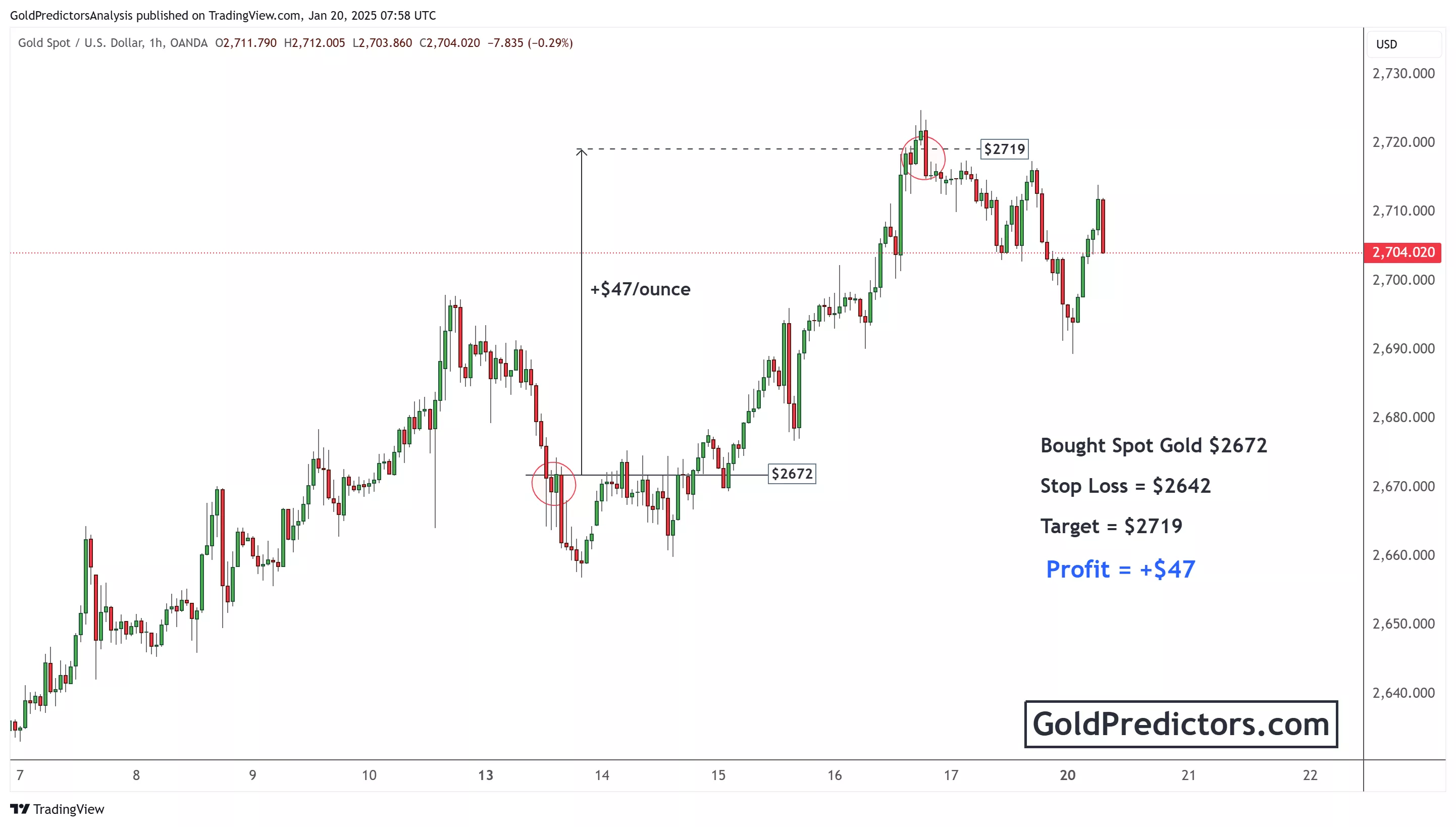 gold trading