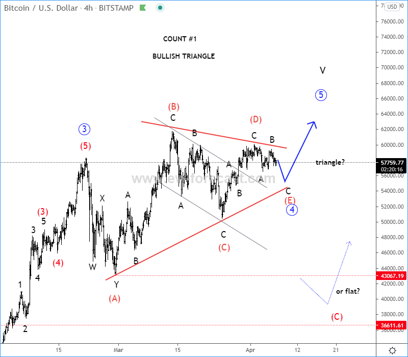 BTC4H