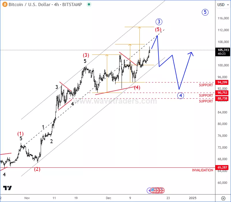 btcusd4h