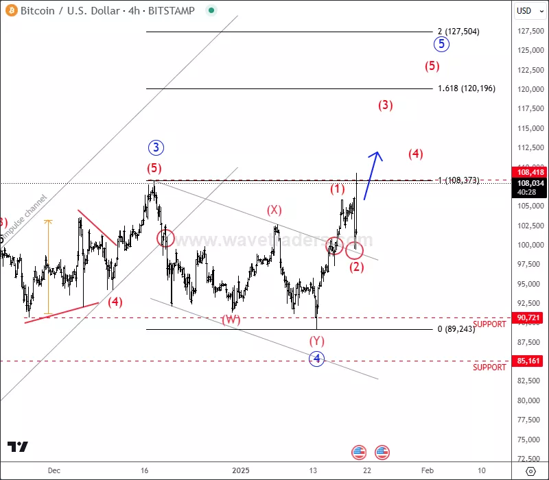 btcusd4h