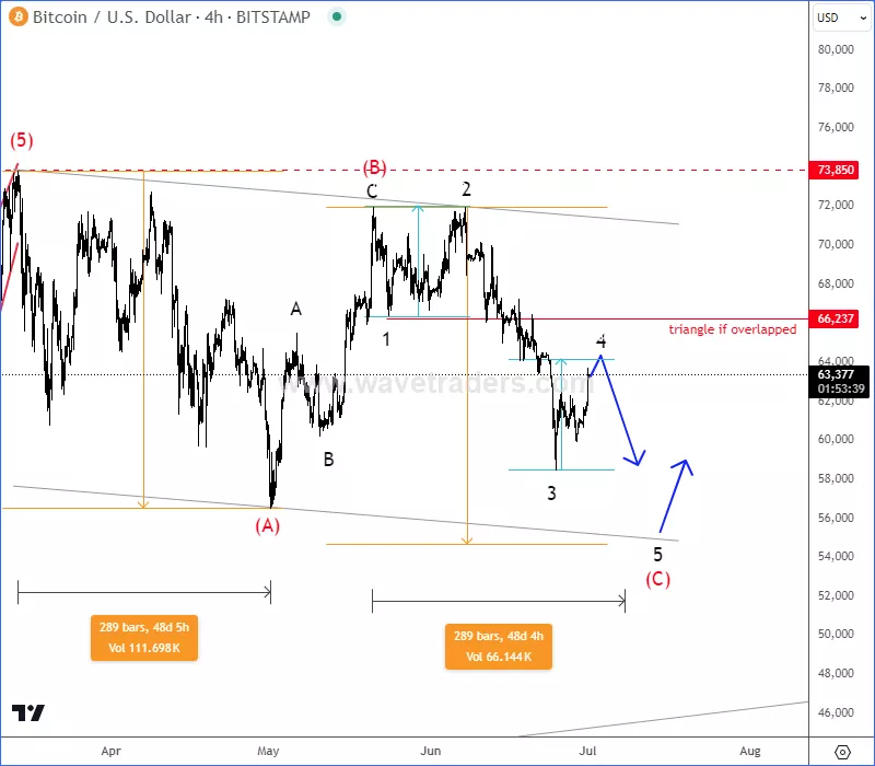 btcusd4hc1