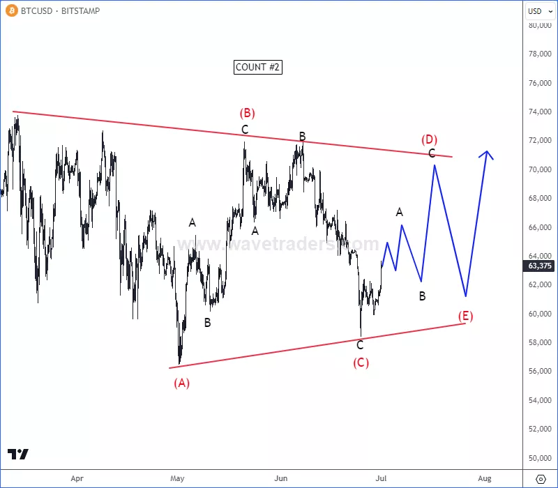 btcusd4hc2