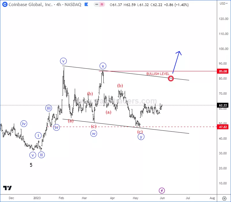 coinbase4h