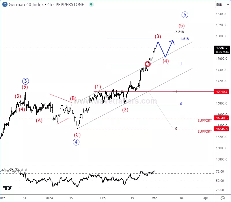 dax4h