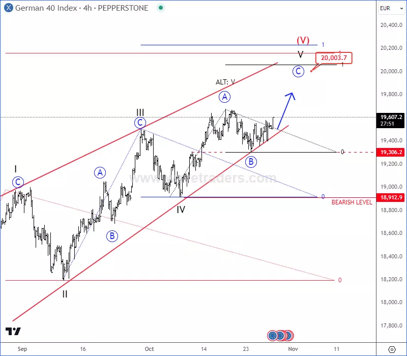 dax4h