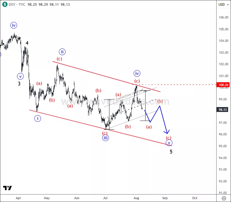 dxy4h