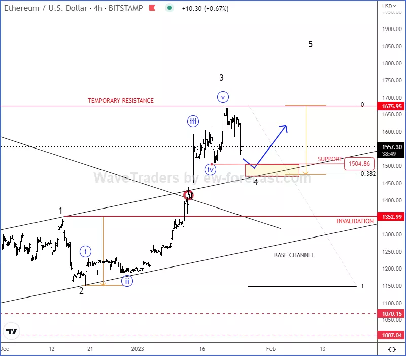 ethusd4h