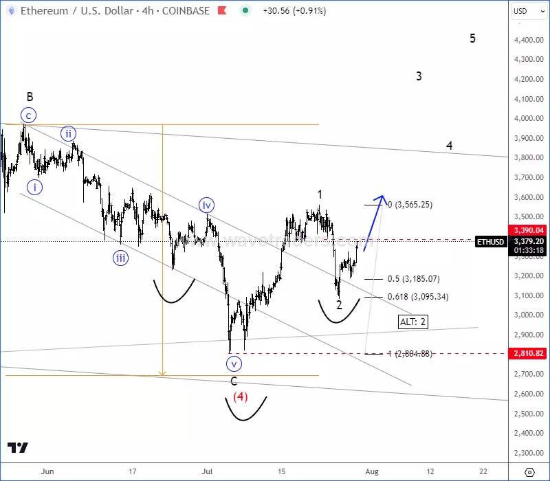 ethusd4h