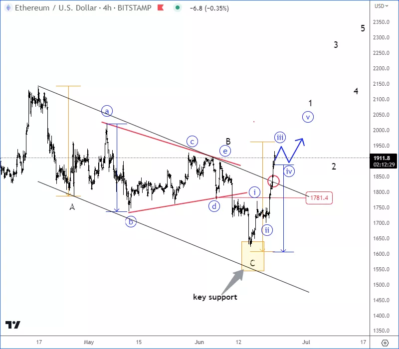 ethusd4h