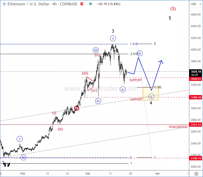 ethusd4h