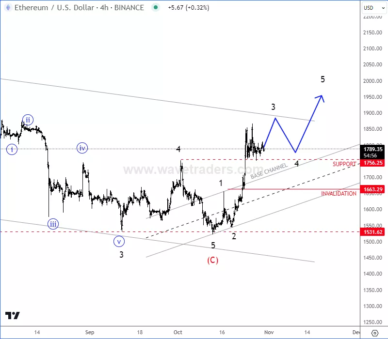 ethusd4h