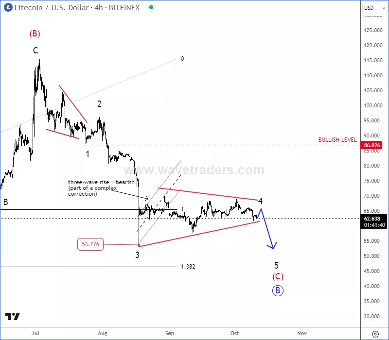 ltc4h