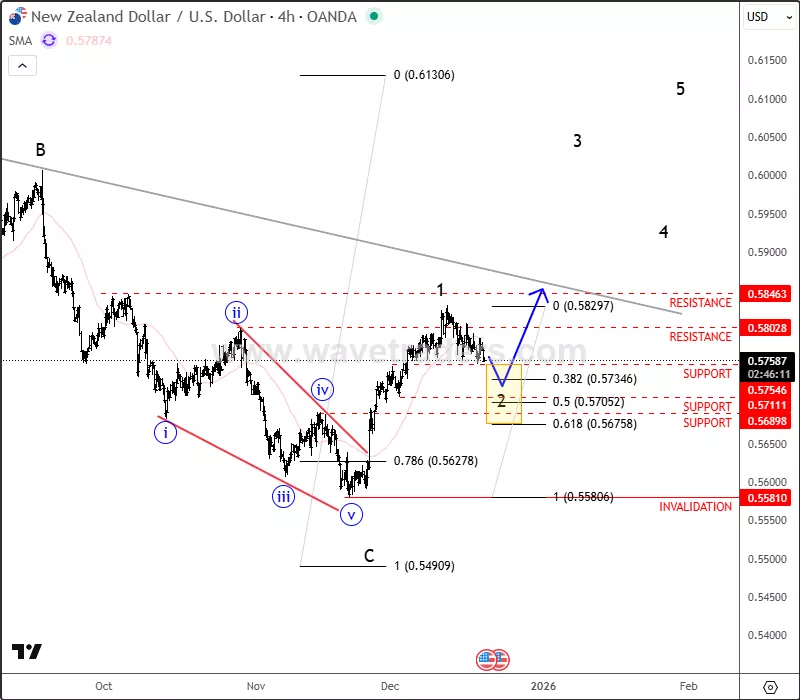 nzdusd4hdec19