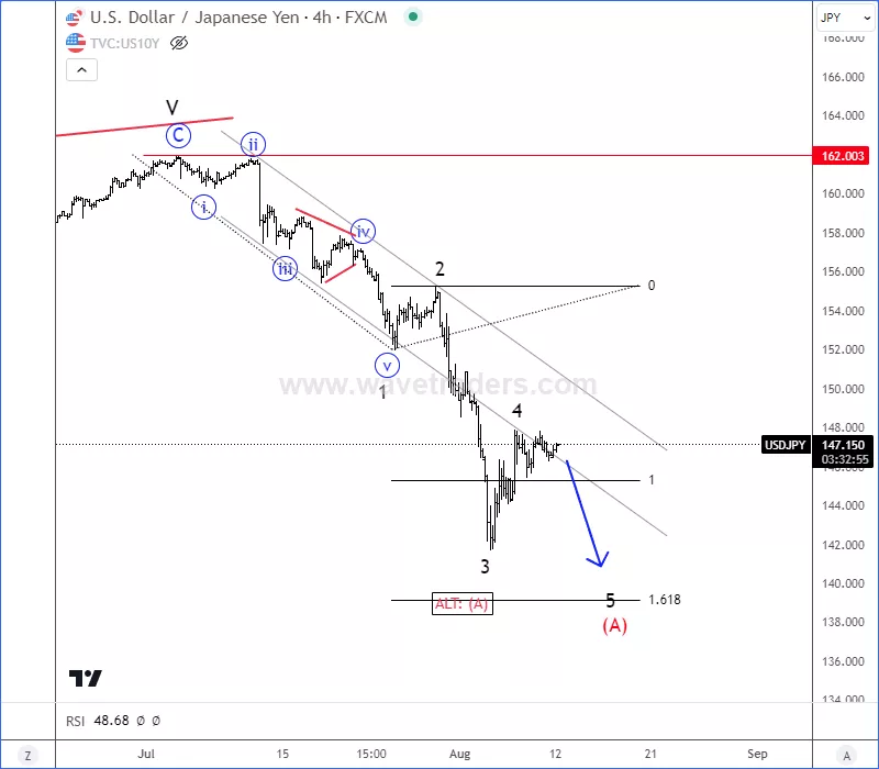 usdjpy4h