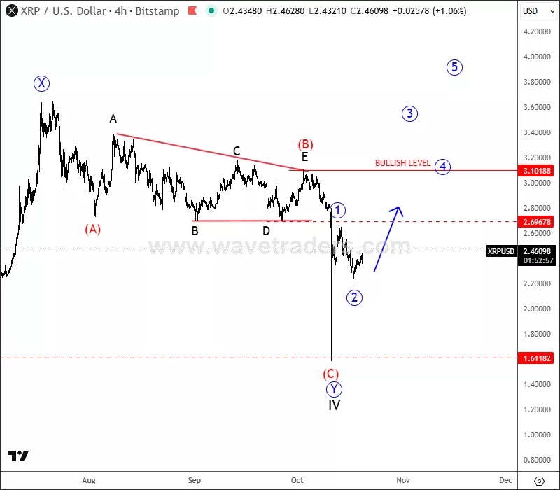 ripple4h