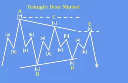trianglebasic