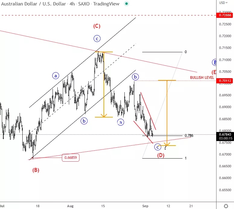 audusd4h