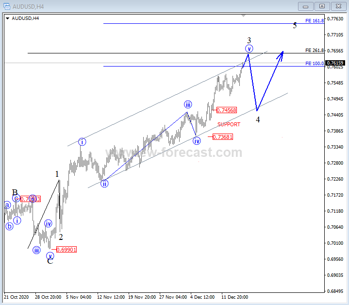 AUDUSD4H