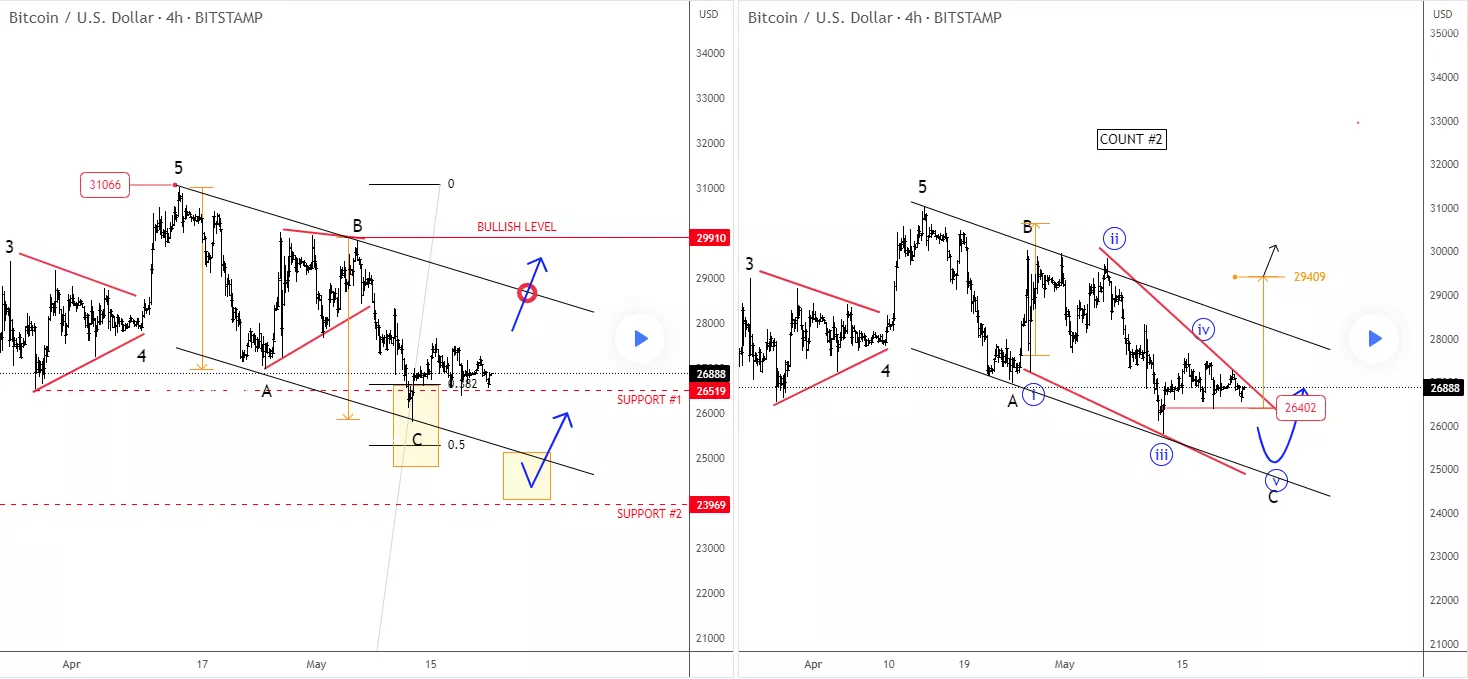 btcusd4h