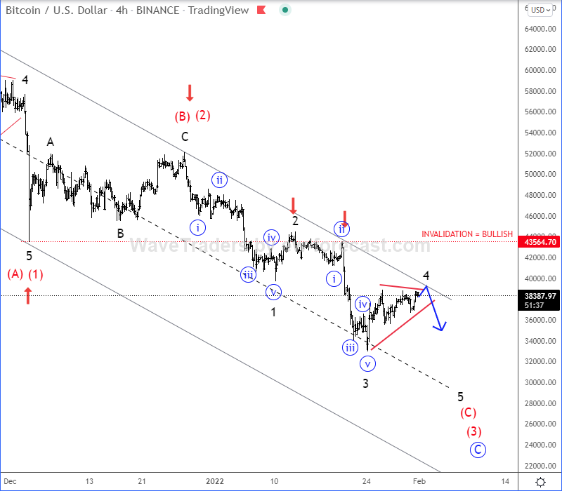 Gregor Horvat Blog Bitcoin And Ripple Elliott Wave Analysis Be Aware Of Final Dip Talkmarkets