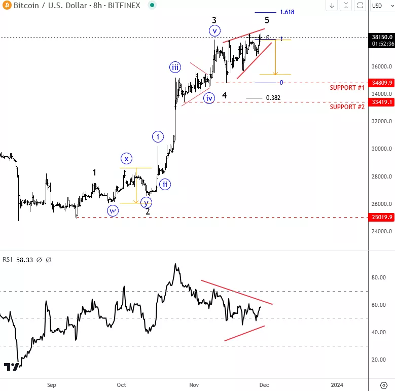 btcusd8h