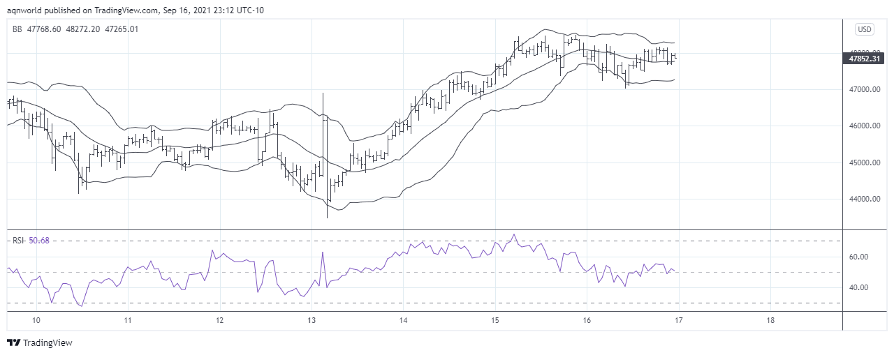 Bitcoin Chart