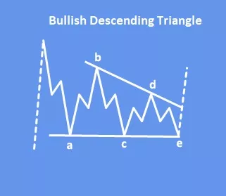 bulldescendingtriangle