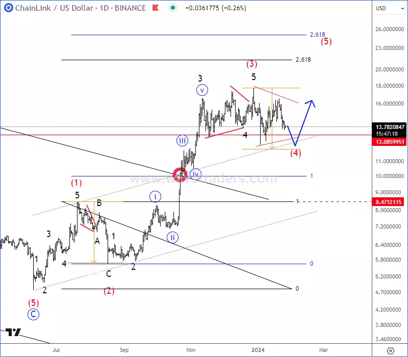 linkusd D