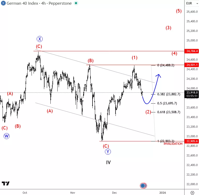 DAX4h