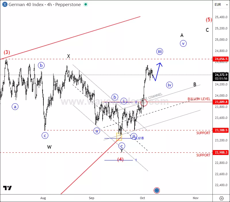 dax4h