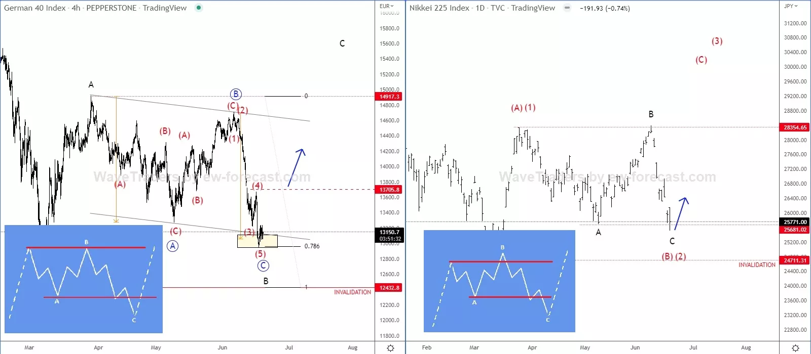 DAXandNIKKEI