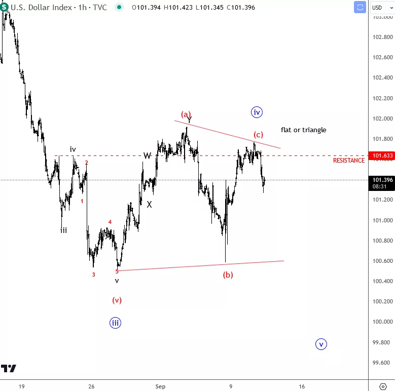 DXY1H