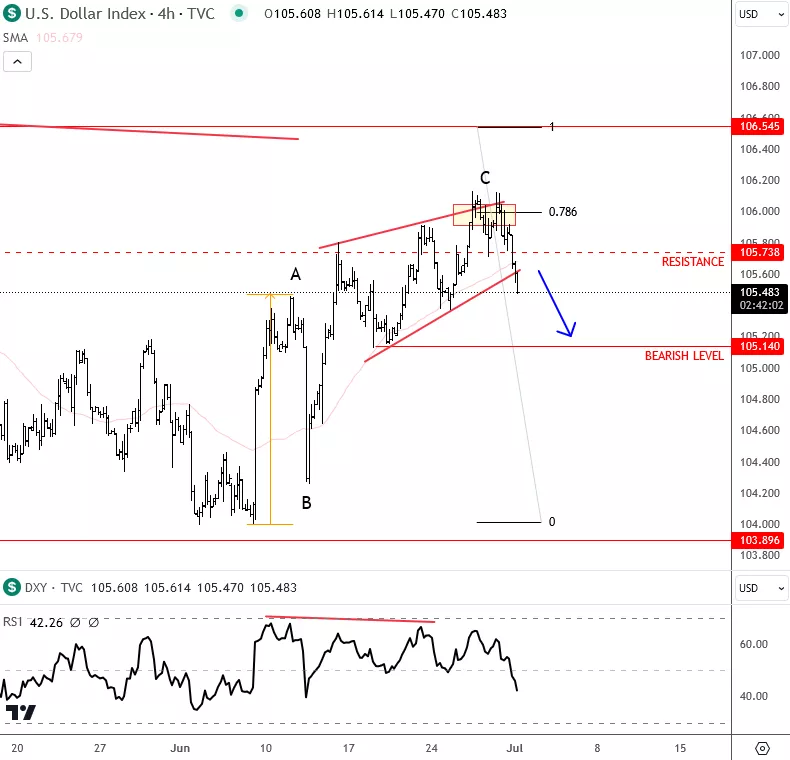 dxy4h