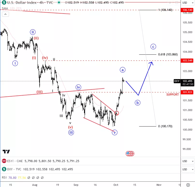 dxy4h