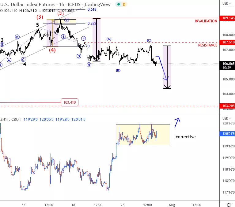 dxy