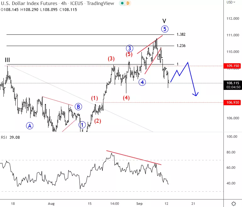 dxy4h