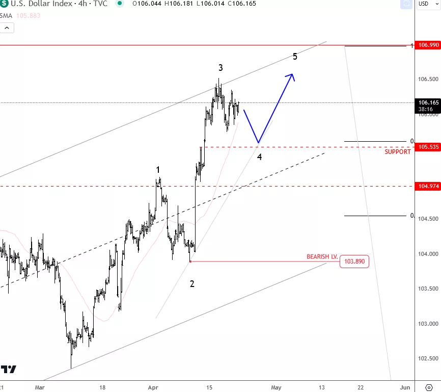 dxy4h