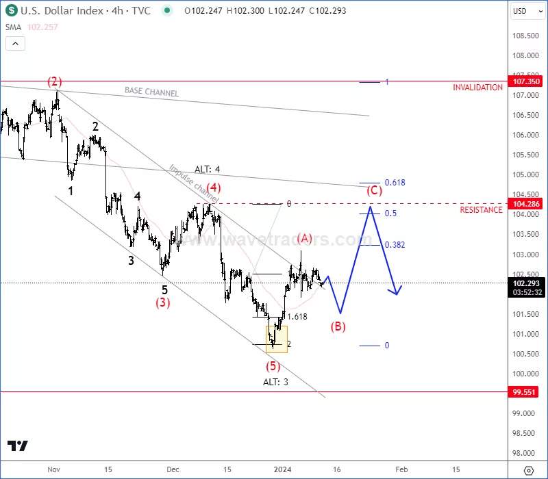 dxy4h